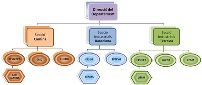 organigrama departament